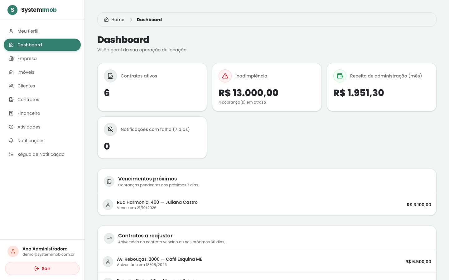Dashboard da imobiliária